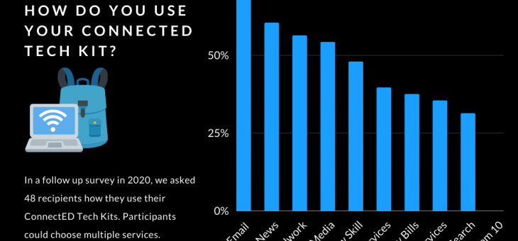 At a glance: LWB US’ community impact